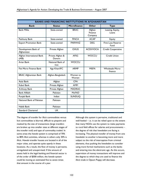 Afghanistan's Agenda for Action - Economic Growth - usaid