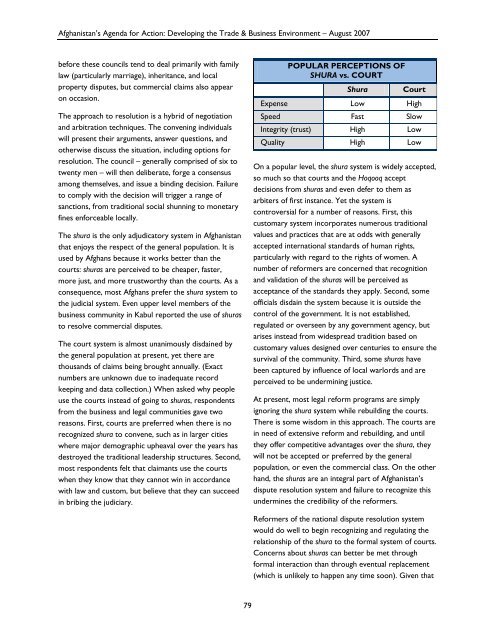 Afghanistan's Agenda for Action - Economic Growth - usaid