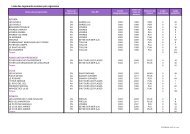 Liste des logements locatifs sociaux par organisme au 1er ...