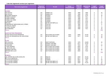 Liste des logements locatifs sociaux par organisme au 1er ...