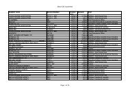 March 2013 payments Supplier name Invoice ... - Croydon Council