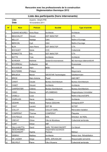Liste des participants (hors intervenants)
