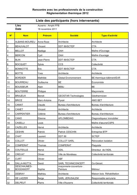 Liste des participants (hors intervenants)