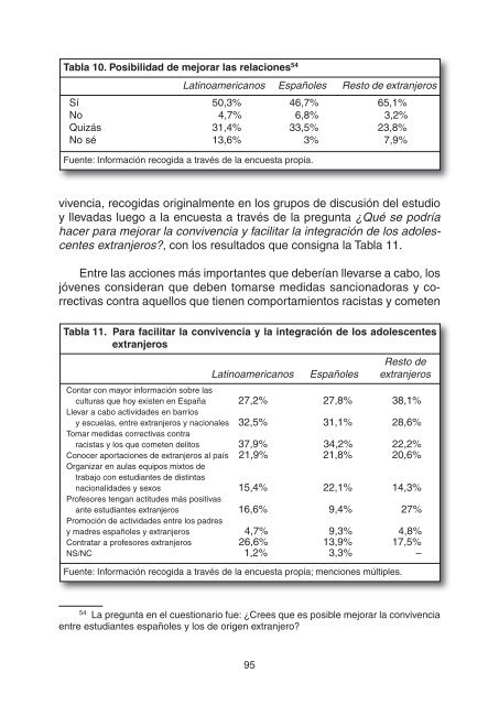 insercion adolescentes - Ministerio de Sanidad y PolÃ­tica Social