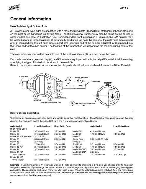 Light Axle Parts for Jeep Applications