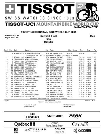 Downhill Final Result