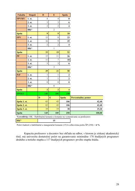 VS o Ã„Âinnosti UMB za rok 2008_final_na MÃ…Â  SR - Univerzita Mateja ...