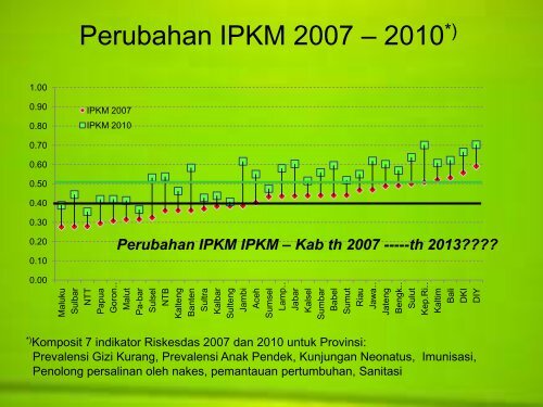 Riset Kesehatan Dasar (Riskesdas) tahun 2013 (PDF: 1 MB)