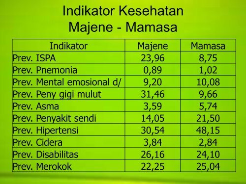 Riset Kesehatan Dasar (Riskesdas) tahun 2013 (PDF: 1 MB)