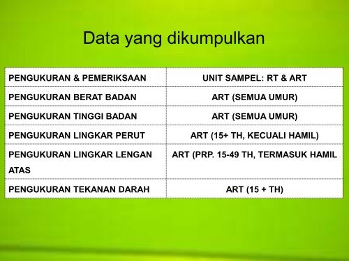 Riset Kesehatan Dasar (Riskesdas) tahun 2013 (PDF: 1 MB)