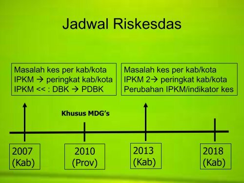 Riset Kesehatan Dasar (Riskesdas) tahun 2013 (PDF: 1 MB)