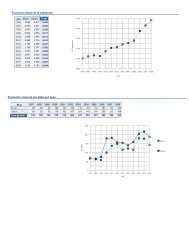 El_Raal pdf