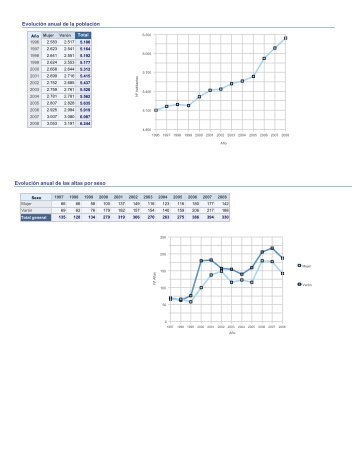 El_Raal pdf