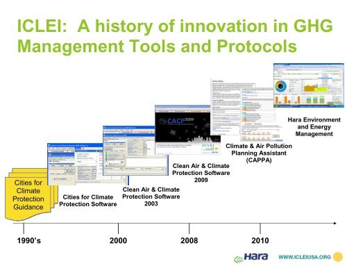 View the Presentation Slides - ICLEI Local Governments for ...