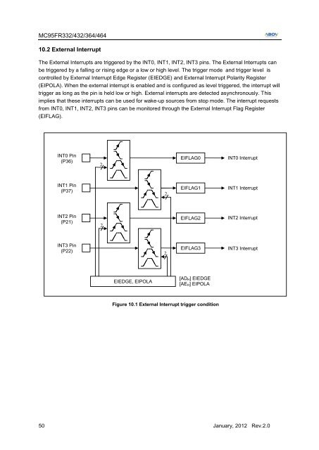MC95FR464_DS_REV2.0_20120104.pdf - ABOV Semiconductor