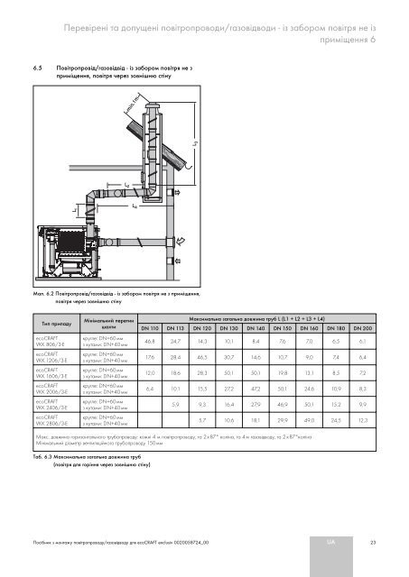 ecoCRAFT exclusiv - Vaillant