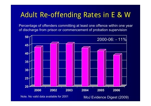 What Works in Reducing Reoffending: A Global Perspective