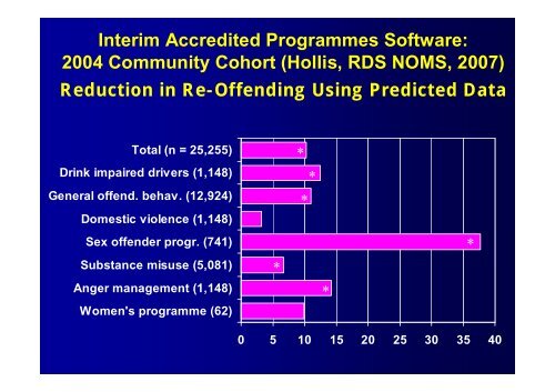 What Works in Reducing Reoffending: A Global Perspective