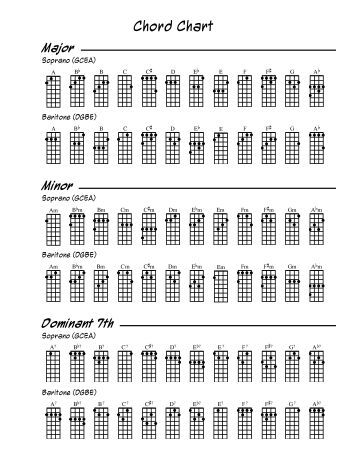 The Ultimate Guitar Chord Chart Guitar Chords Magic