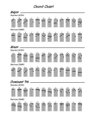 Chord Chart