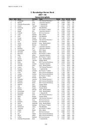 2. Bundesliga Herren Nord 2007 / 08 Gesamtrangliste