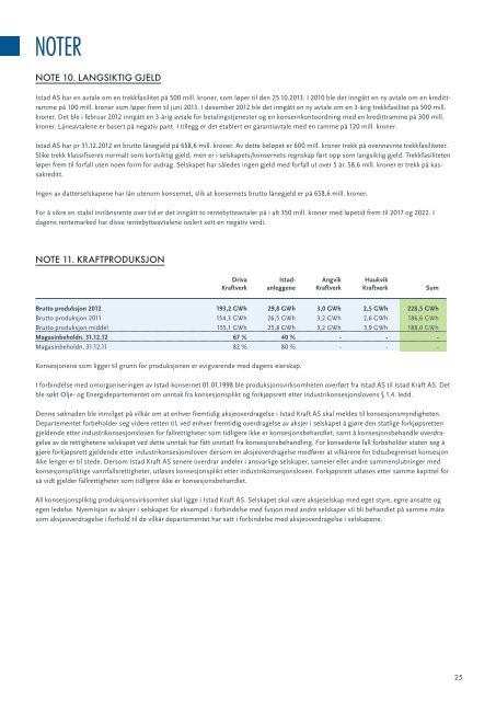 2012ÅRSRAPPORT - Istad kraft AS