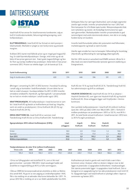 2012ÅRSRAPPORT - Istad kraft AS