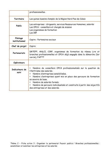 LISTE DES FICHES ACTIONS - PLAN LÃA - C2RP