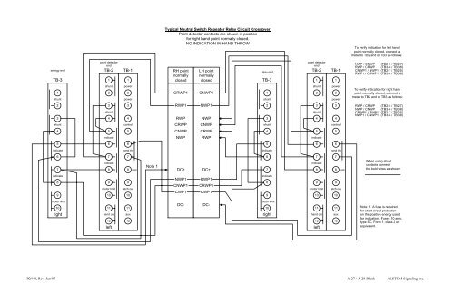 4000 Switch Machine - Alstom