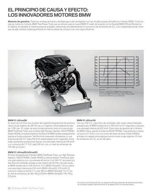 NUEVO BMW XÃ®Â¨Â FunciÃƒÂ³n Auto Start/Stop (para el cambio manual ...