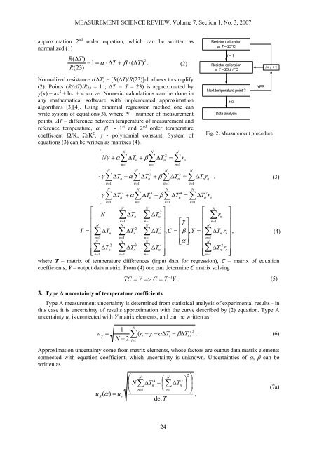 Uncertainties of resistors temperature coefficients - Measurement ...