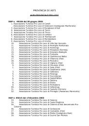 PROVINCIA DI ASTI - UNPLI Piemonte