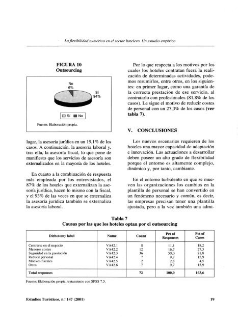 la flexibilidad numÃ©rica en el sector hotelero. un estudio empÃ­rico