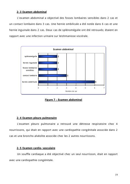 Graphique 1 - Toubkal