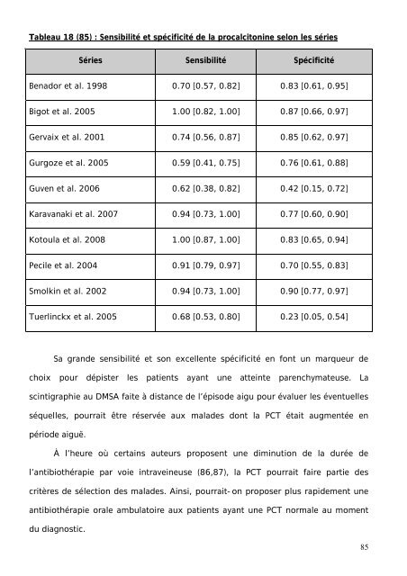 Graphique 1 - Toubkal