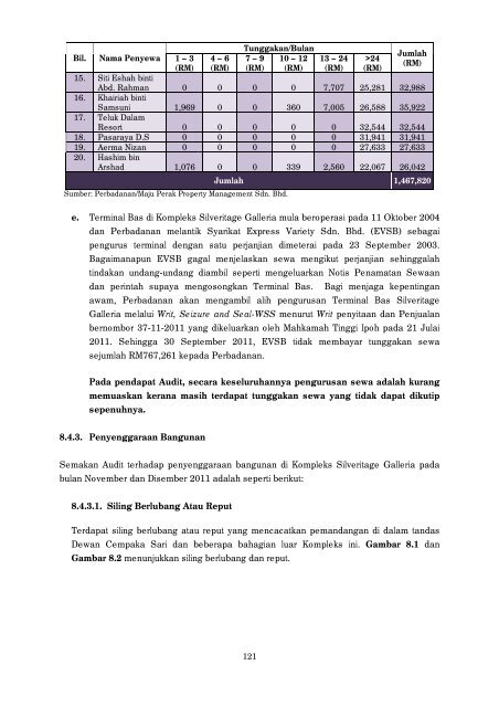 negeri perak - Jabatan Audit Negara