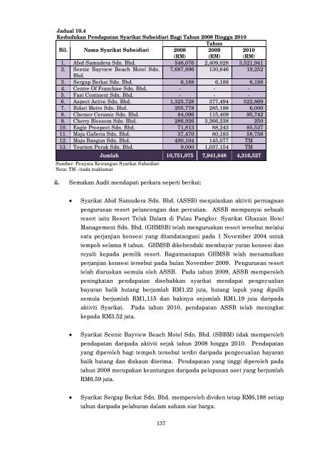 negeri perak - Jabatan Audit Negara