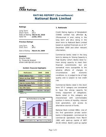 National Bank Limited - Credit Rating Agency of Bangladesh