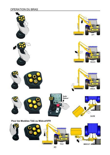 PA5570 - 7070T Series French Operator Manual - McConnel