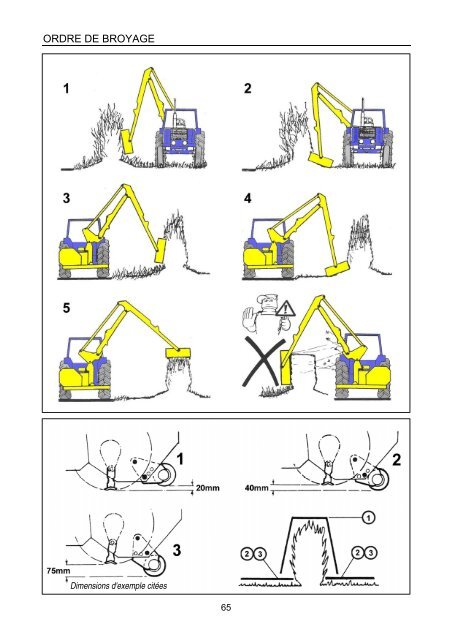 PA5570 - 7070T Series French Operator Manual - McConnel