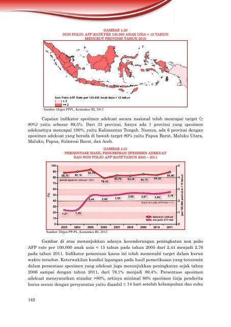 ISBN 978-602-235-106-1 351.770.212 Ind P - Departemen ...