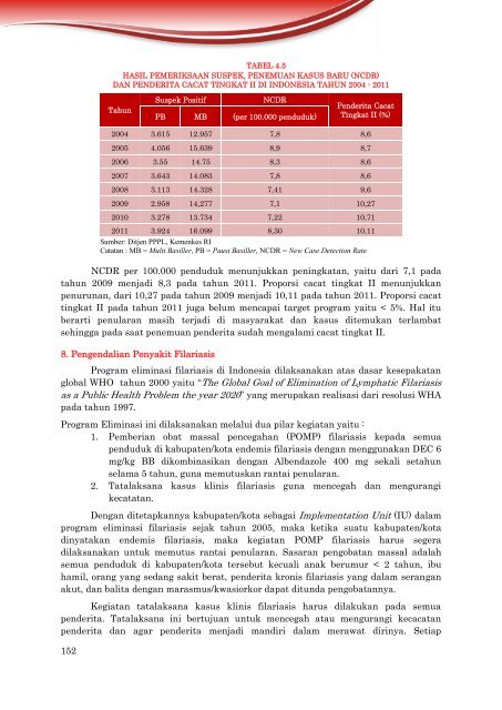 ISBN 978-602-235-106-1 351.770.212 Ind P - Departemen ...