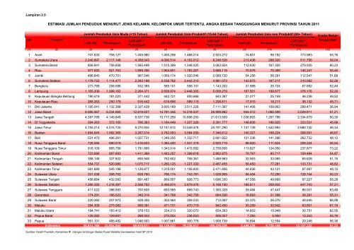 ISBN 978-602-235-106-1 351.770.212 Ind P - Departemen ...