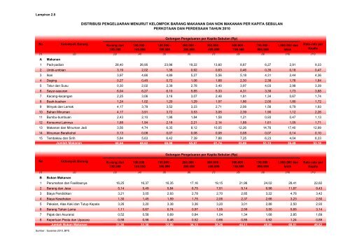 ISBN 978-602-235-106-1 351.770.212 Ind P - Departemen ...