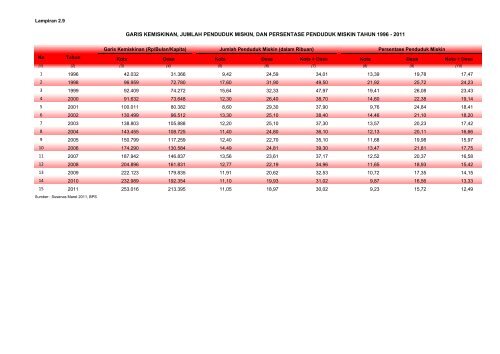 ISBN 978-602-235-106-1 351.770.212 Ind P - Departemen ...