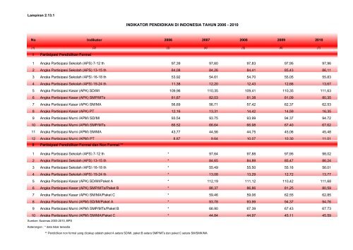 ISBN 978-602-235-106-1 351.770.212 Ind P - Departemen ...