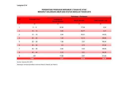 ISBN 978-602-235-106-1 351.770.212 Ind P - Departemen ...