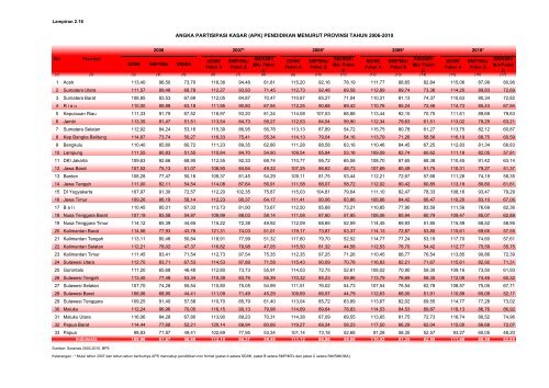 ISBN 978-602-235-106-1 351.770.212 Ind P - Departemen ...