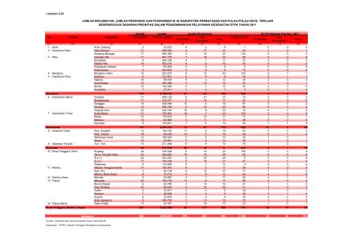 ISBN 978-602-235-106-1 351.770.212 Ind P - Departemen ...