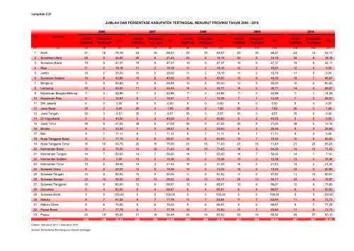 ISBN 978-602-235-106-1 351.770.212 Ind P - Departemen ...